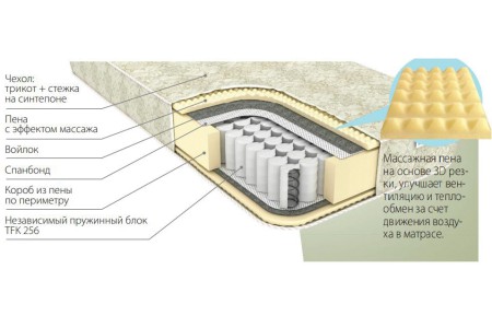 Матрас ортопедический Natura, независимые пружины + массажный слой Матрас ортопедический Natura, независимые пружины + массажный слой