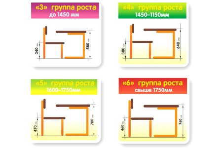 Парта школьная регулируемая по наклону одноместная