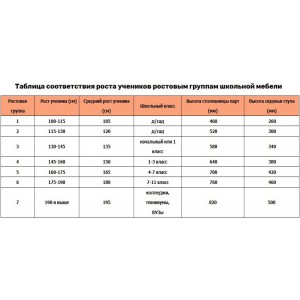 Парта школьная регулируемая по высоте и наклону двухместная