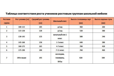 Стол-парта ученическая одноместная школьная Стол-парта ученическая одноместная школьная