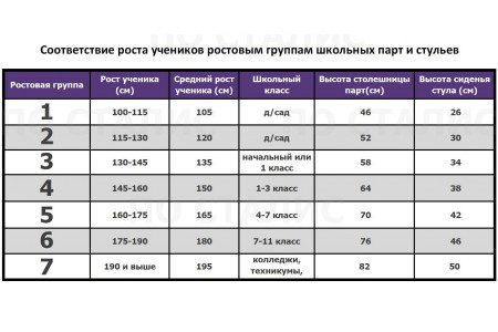 Парта-стол ученический регулируемый двухместный