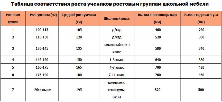 Санпин ростовка столов и стульев в детском саду